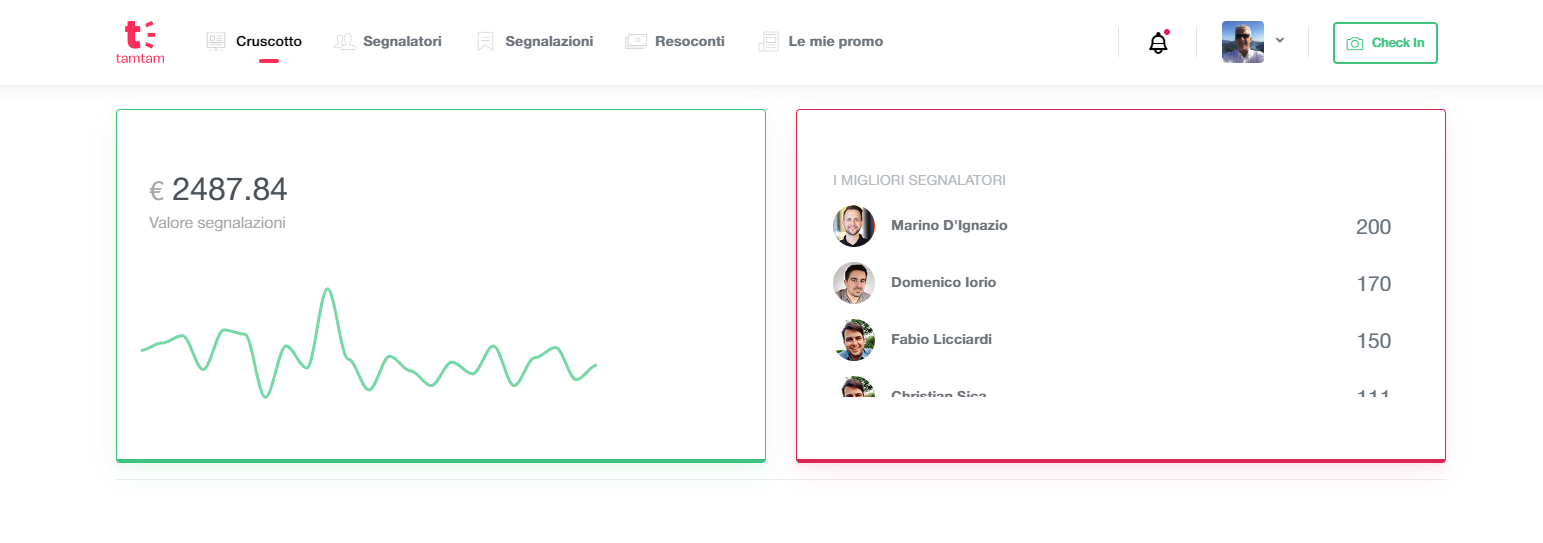 Immagine con dashboard